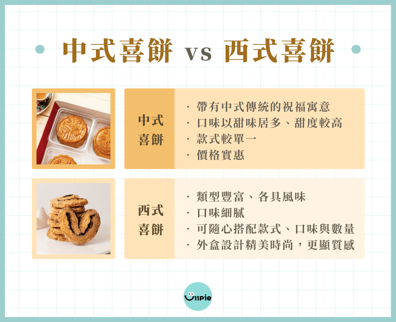 中式喜餅 vs 西式喜餅